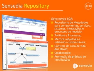 Governança SOA:
 Repositório de Metadados
para componentes, serviços,
sistemas, integrações e
processos de negócio;
 Políticas e Processos;
 Métricas objetivas e
relatórios customizáveis;
 Controle de ciclo de vida
dos ativos;
 Colaboração;
 Promoção de práticas de
reutilização;
Sensedia Repository
 