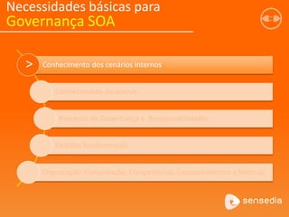 Conhecimento dos cenários internos
Conhecimento do acervo
Processo de Governança e Responsabilidades
Padrões fundamentais
Organização: Comunicação, Competências, Comportamentos e Métricas
Necessidades básicas para
Governança SOA
>
 