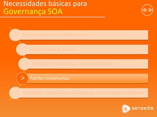 Conhecimento dos cenários internos
Conhecimento do acervo
Processo de Governança e Responsabilidades
Padrões fundamentais
Organização: Comunicação, Competências, Comportamentos e Métricas
Necessidades básicas para
Governança SOA
>
 