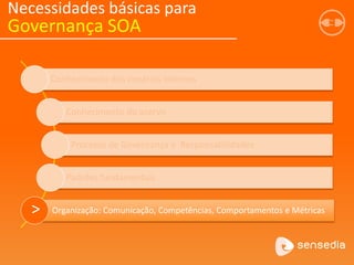 Conhecimento dos cenários internos
Conhecimento do acervo
Processo de Governança e Responsabilidades
Padrões fundamentais
Organização: Comunicação, Competências, Comportamentos e Métricas
Necessidades básicas para
Governança SOA
>
 