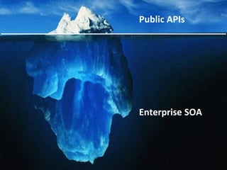 Public APIs
Enterprise SOA
 