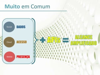 ACESSO
DADOS
PRESENÇA
Social
Mobile
Cloud
Muito em Comum
 