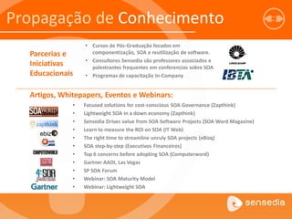 • Focused solutions for cost-conscious SOA Governance (Zapthink)
• Lightweight SOA in a down economy (Zapthink)
• Sensedia Drives value from SOA Software Projects (SOA Word Magazine)
• Learn to measure the ROI on SOA (IT Web)
• The right time to streamline unruly SOA projects (eBizq)
• SOA step-by-step (Executivos Financeiros)
• Top 6 concerns before adopting SOA (Computerword)
• Gartner AADI, Las Vegas
• SP SOA Forum
• Webinar: SOA Maturity Model
• Webinar: Lightweight SOA
Artigos, Whitepapers, Eventos e Webinars:
• Cursos de Pós-Graduação focados em
componentização, SOA e reutilização de software.
• Consultores Sensedia são professores associados e
palestrantes frequentes em conferencias sobre SOA
• Programas de capacitação In-Company
Parcerias e
Iniciativas
Educacionais
Propagação de Conhecimento
 