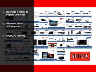 Segurança e Regras de
Negócio Unificadas
Diferentes Estilos
de Navegação
PUBLIC vs. PRIVATE
√
√
√
 