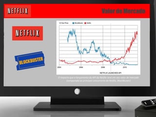 Valor de Mercado
O Impacto que o lançamento da API da Netflix teve em seu valor de mercado
(comparado ao principal concorrente da Netflix, BlockBuster)
 