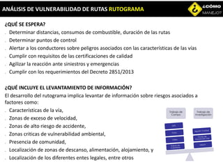 ¿QUÉ SE ESPERA?
₋ Determinar distancias, consumos de combustible, duración de las rutas
₋ Determinar puntos de control
₋ Alertar a los conductores sobre peligros asociados con las características de las vías
₋ Cumplir con requisitos de las certificaciones de calidad
₋ Agilizar la reacción ante siniestros y emergencias
₋ Cumplir con los requerimientos del Decreto 2851/2013
¿QUÉ INCLUYE EL LEVANTAMIENTO DE INFORMACIÓN?
El desarrollo del rutograma implica levantar de información sobre riesgos asociados a
factores como:
₋ Características de la vía,
₋ Zonas de exceso de velocidad,
₋ Zonas de alto riesgo de accidente,
₋ Zonas criticas de vulnerabilidad ambiental,
₋ Presencia de comunidad,
₋ Localización de zonas de descanso, alimentación, alojamiento, y
₋ Localización de los diferentes entes legales, entre otros
ANÁLISIS DE VULNERABILIDAD DE RUTAS RUTOGRAMA
Trabajo de
Campo
Trabajo de
Investigación
 