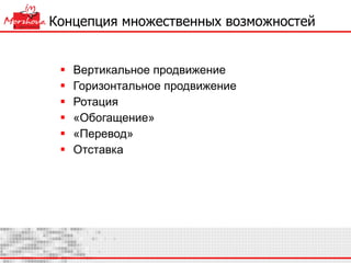 Концепция множественных возможностей Вертикальное продвижение Горизонтальное продвижение Ротация «Обогащение» «Перевод» Отставка 