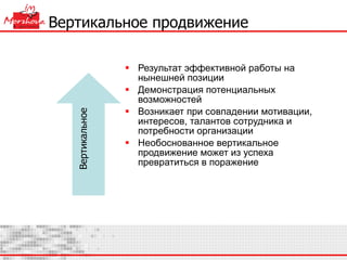 Вертикальное продвижение Результат эффективной работы на нынешней позиции Демонстрация потенциальных возможностей  Возникает при совпадении мотивации, интересов, талантов сотрудника и потребности организации Необоснованное вертикальное продвижение может из успеха превратиться в поражение Вертикальное 