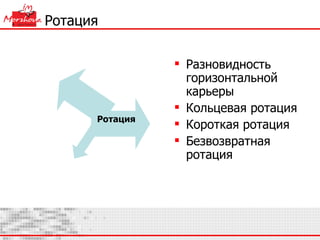 Ротация Разновидность горизонтальной карьеры Кольцевая ротация Короткая ротация Безвозвратная ротация Ротация 