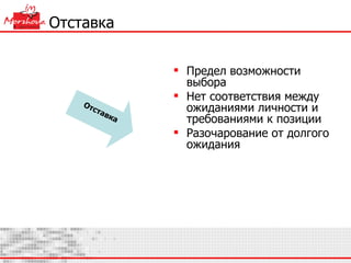 Отставка Предел возможности выбора Нет соответствия между ожиданиями личности и требованиями к позиции Разочарование от долгого ожидания Отставка 