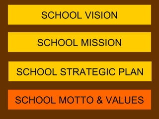 SCHOOL VISION SCHOOL MISSION SCHOOL STRATEGIC PLAN SCHOOL MOTTO & VALUES 