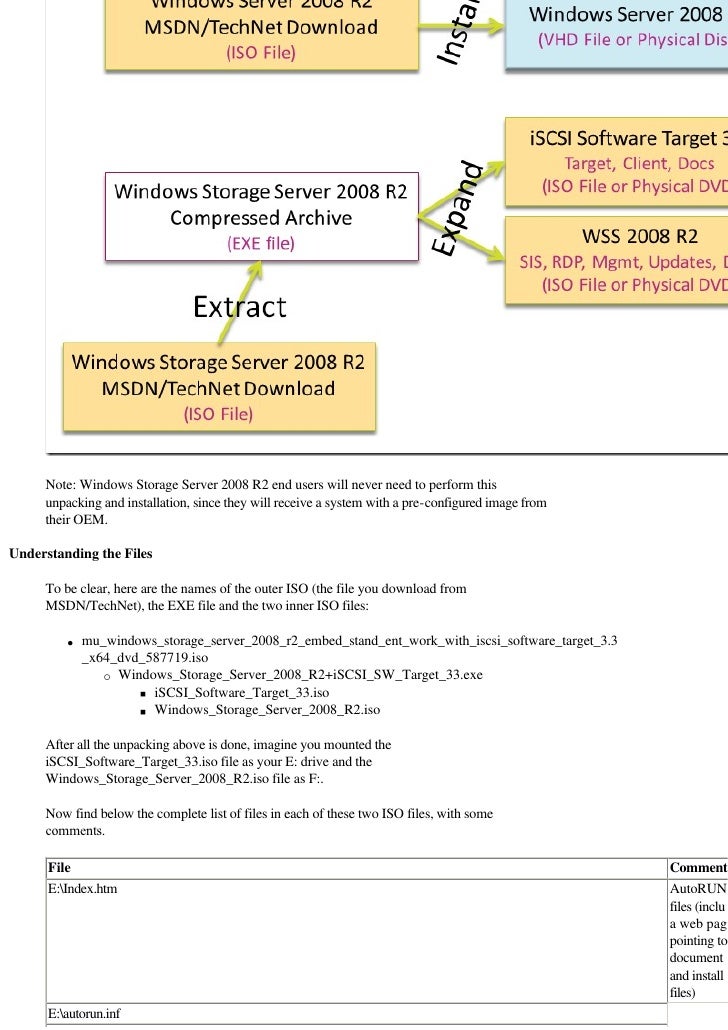 Windows Storage Server 2008 R2 Standard Iso