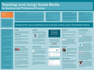 Teaching (and Using) Social Media
for Business and Professional Success
Abstract
This poster provides an overview of the tools and techniques I
use to teach a special topics course titled Social Media Practices
for undergraduate students at Samford University.The poster
presents the course content in an applied context, using a
hypothetical small business client, similar to the type of client
student teams advise as part of the final project of the semester.
The course takes a strategic planning and content marketing
approach to using social networks and websites for business
and professional success. In addition to exploring established
and emerging social networks, we cover social media metrics,
search engine optimization (SEO), blogging, podcasting, and basic
web analytics.This poster will benefit faculty who teach similar
courses and/or who are interested in using websites and social
networks more effectively for professional success.
Sheree Martin,J.D., LL.M., Ph.D.
Assistant Professor
Journalism & Mass Communication Department
Samford University
Email: tmartin@samford.edu
Green Grow
Landscaping
& Lawn Care
Hypothetical Small Business Client
What is content marketing?
Content marketing is an approach that focuses on creating informative and useful free content to share
with current and potential customers.
This content is designed to answer questions related to the organization’s products, services or industry.
The content helps to build awareness and trust, while showing how the product or service will meet a
customer’s needs.
The content is published regularly on the organization’s website and distributed through various social
channels, while simultaneously listening to and conversing with customers on this channels.
Course Structure
Social Media Practices is designed to
demonstrate how the social internet
is different from the one-to-many
approach to communication. It’s
about relationships, trust and sharing.
It’s about the customer, not the
brand.
We begin the semester with a look
at best practices in content and social
media marketing using case studies
and mini-reports.
In the first month of the semester,
students have the opportunity to
design and run a simple social media
campaign to promote a campus or
nonprofit event. They quickly learn
how difficult it is to gain friends,
fans and followers, and get some
exposure to Facebook analytics and
Twitter metrics.
In the second month, students
design a podcast show for niche of
their choosing and create a sample
episode, which we upload and publish
online.
We also cover editorial calendars,
blogging, search engine optimization
techniques, basics of Google analytics,
key metrics for website traffic and
how to use Google Trends to search
for keywords to use as part of an
SEO strategy.
Throughout the semester we
explore social platforms and related
technologies.
I have a series of in-class activities
where students explore and use free
tools to gather data about social
sharing to allow an organization to
monitor the reach of social media
sharing and conversations about the
brand.
In the last month, students work in
teams to develop a comprehensive
content marketing and social media
strategic plan for a real client.
Example of the content marketing & social media plan students create in Social Media Practices
Plan Content: P-O-S-T Approach
People
Objectives
Strategies
Technologies & Tactics
(Li & Bernoff, 2011)
+
Key Performance Indicators
(Metrics) (Blancard, 2011; Paine, 2011)
Website
The website is the cornerstone of the content
marketing plan. Ideally, the site is built on a easy-to-
update content management system like WordPress.
Content is generally published
on the company’s website
and blog and then distributed
through various social
channels. Social sharing plugins
should be used.
Some content, like slide decks for presentations,
might be published first on SlideShare and then
repurposed into a blog post with the SlideShare
player embedded into the post.
Videos would be published first on aYouTube or
Vimeo channel and also embedded into a blog post.
YouTube Channel
Video is currently dominating
as the key form of media for
generating the highest levels of
user-engagement and reach.
Video could be especially valuable for a small
business like Green Grow Landscaping & Lawn Care.
3-4 minute videos could be created to demonstrate
good lawn care practices, to answer customer
questions about how to care for various plants, and
the environmental effects of lawn care products.
These videos would be published on the GGLLC
YouTube Channel with invitations for viewers to ask
questions in the comments.
The channel will include a link back to the GGLLC
website, as well as a brief summary with relevant
keywords identified by Google Trends keyword
research.A text transcript or short story based
on the video should be used as the basis for a blog
post, where the video can also be embedded on the
GGLLC website.
Vimeo is an alternative resource for video hosting,
but due toYouTube’s importance and value in search
results, we recommendYouTube for this client.
Editorial Calendars
Teams create an 3-4 month editorial calendar for
each client, including sample content for a one-
week period.
Editorial calendars are developed by looking at
important dates and seasonal business activities.,
such as promotional opportunities.
References
Blanchard, O. (2011). Social Media ROI. Boston:
Pearson Education
Li, C. & Bernoff, J. (2011). Groundswell. Boston:
Harvard Business Review Press.
Paine, K. D. (2011). Measure What Matters.
Hoboken, NJ: John Wiley & Sons.
Audio Podcast
An audio podcast will allow GGLLC to reach clients
and potential customers while they are on-the-go.
New apps and audio streaming services
make it easy to distribute podcasts to an
audience who can now listen via their smart
phone or even through Stitcher radio, which is now
available on some new models of Ford and GM
vehicles.
Podcasts, sometimes called online talk radio, are
seeing a resurgence of popularity, now that smart
phones make it easy to listen just about anywhere,
even without an iPod or other mp3 player.
Ideally, the podcast episodes would be 15-25 minutes
and created on a regular schedule, such as weekly or
biweekly.
Content could be a longer form of the videos
created forYouTube or even go beyond the
immediate scope of GGLLC’s business to talk about
the ecological benefits of natural landscapes and
native flowers.
Email List
The email list is one of the most important assets
that will emerge from a successful content marketing
plan.
GGLLC should include email opt-in forms on the
website and provide incentives to subscribe to a
newsletter.
One incentive might be a free video of a webinar on
lawn care available only to subscribers.
Email list managers like MailChimp,
Aweber, ConstantContact and
others make it easy to create and distribute
email newsletters or a series of emails designed
to promote a campaign for new customers.The
services also provide a range of useful analytics to
help you track how subscribers are using or engaging
with your email content.
Google+
A Google+ Business Page verified for
local search can be extremely helpful
in achieving high placement in Google
search results.
At a minimum, GGLLC should update
its Business page regularly by sharing content posted
to the website. Ideally, GGLLC will encourage satisfied
clients to write reviews.
Social search is a fast-developing trend. An active
presence on Google+ can improve search results,
Scheduling Updates
There are pros and cons to using tools like Bufferapp
or HootSuite to schedule social updates in advance.
Facebook penalizes status updates from third-party
services.Twitter does not.
Social Networks
The choice of social networks depends on the
objectives and the audience.
Facebook and Twitter continue to be the most
popular social networks.
Facebook appears to have peaked in
popularity among users 30 and younger.
Facebook would likely continue to be a good
platform to reach an older demographic, although
it may be necessary to use promoted posts (paid)
targeted to the Facebook users in the Green Grow
Landscaping market area. Unless Facebook fans
are actively engaging with status updates shared by
GGLLC, those status updates may not appear in
newsfeeds.
Twitter is useful for businesses
that are social in nature. Twitter
should never be used to simply
broadcast tweets about Green Grow
Landscaping.Twitter is about conversation and
building relationships.Whether or not Twitter would
be particularly useful for GGLLC depends first on
whether GGLLC clients are using Twitter. More
importantly, If GGLLC does not have the ability to
engage with Twitter followers it would probably be
wise to focus social efforts elsewhere.
Pinterest is another popular
social network. Green Grow
Landscaping could create boards
that feature landscaping projects by GGLLC, as well
as inspirational boards featuring landscape design
ideas, tips for caring for lawns and plants.These
might be useful in generating new prospects for
clients. Images of GGLLC’s own work should link
back to the company’s website. Since it’s possible to
pin videos and podcast episode blog posts, Pinterest
would be another way to share the videos and audio
content created for other purposes.
Instagram is another popular social
network and could provide a means
to share photos of landscaping
projects as these projects progress
from start to finish. Behind-the-
scenes looks are a popular business
tactic on Instagram. Instagram photos also provide
another source visuals that can be shared across
other social platforms.
Google Analytics
Facebook Insights
People
The target audience for Green Grow Landscaping &
Lawn Care consists of middle-to upper-middle class
homeowners in the greater Birmingham metro area.
Objectives
To build long-term relationships with existing clients
and promote brand awareness and gain trust of
potential new clients.
To provide valuable information and resources to
clients that will allow the company to retain at least
80% of existing clients.
To provide valuable information and resources to
potential clients that will allow the company to
grow its revenue by 20% during the first half of 2013
through expanded service contracts and new clients.
KPI & Metrics
The primary KPI and metrics for this client will be the
increase in website traffic and the increase in number
of email opt-ins via the website and other opt-in
points, such as embedded links in videos.
We can also measure click-thrus in emails and
status updates based on link referral sources and
conversions for discounts offered on the website.The
use of custom links for social channels can be used in
conjunction with Google Analytics to design campaigns
and measure conversion rates. Engagement rates (e.g.,
“Likes”) can be informative, but raw numbers need
context.
 