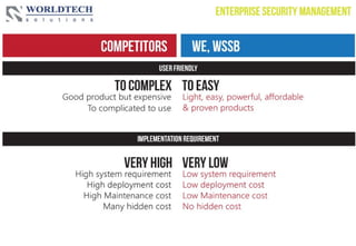 Worldtech Solutions Smart IT Management for Education | PPT