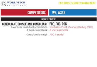 Worldtech Solutions Smart IT Management for Education | PPT