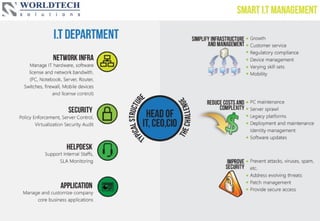 Worldtech Solutions Smart IT Management for Education | PPT