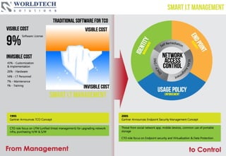 Worldtech Solutions Smart IT Management for Education | PPT