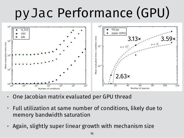 size matrix jacobian Jacobian investigation of pyJac: an Initial analytical size matrix jacobian Jacobian investigation of pyJac: an Initial analytical
