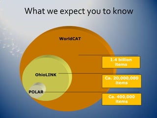 What we expect you to know

             WorldCAT




                          1.4 billion
                            items

  OhioLINK
                        Ca. 20,000,000
                             items

POLAR
                         Ca. 400,000
                            items
 