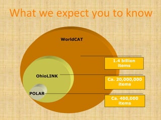 What we expect you to know

                WorldCAT




                             1.4 billion
                               items

     OhioLINK
                           Ca. 20,000,000
                                items

   POLAR
                            Ca. 400,000
                               items
 