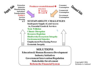 Extraction
industries
Manufacturing
Agriculture
Transportation
ENERGY
Services
Housing
ICT
Producer-created demand 
SOLUTIONS
Education& Human ResourceDevelopment
Industry Initiatives
Government Intervention/Regulation
StakeholderInvolvement
Reform the FinancialSystem
Consumer
Consumption
Commercial
Consumption
Government
Consumption
SUSTAINABILITY CHALLENGES
Inadequate Supply of, and Access
to, Essential Goods & Services
Toxic Pollution
Climate Disruption
Resource Depletion
Biodiversity/Ecosystem Integrity
Environmental Injustice
Employment/Purchasing Power
Economic Inequity
FINANCE
 Subsidies
 Credit 
Copyright© 2016
Nicholas A. Ashford
 