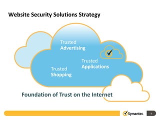 Symantec Web Security Solutions | PPTX