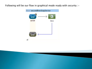 Following will be our flow in graphical mode ready with security :-
 