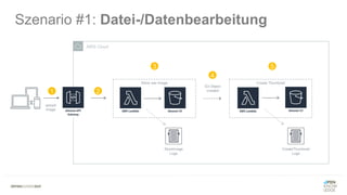 AWS Cloud
Create ThumbnailStore raw Image
Szenario #1: Datei-/Datenbearbeitung
StoreImage
Logs
CreateThumbnail
Logs
S3 Object
created1 2
3
4
5
upload
image
 