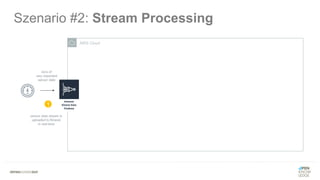 AWS Cloud
1
sensor data stream is
uploaded to Kinesis
in real-time
Szenario #2: Stream Processing
tons of
very important
sensor data
 