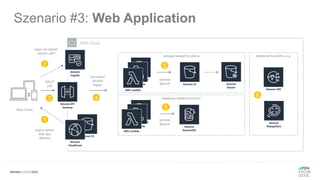 Szenario #3: Web Application
AWS Cloud
Web Client
storage related functions
database related functions
additional functions, e.g.
region aware
web app
delivery
1
login via id/pwd
returns JWT
2
6
3
REST
call
4
translated
lambda
trigger
5
lambda
@work
5
lambda
@work
 