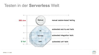 Testen in der Serverless Welt
 