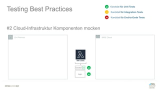 #2 Cloud-Infrastruktur Komponenten mocken
Testing Best Practices
AWS CloudOn-Premise
handler
logic u
um
Kandidat für Unit Tests
e
i
u
Kandidat für Integration Tests
Kandidat für End-to-Ende Tests
 
