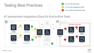 #7 permanente Integration-Cloud für End-to-End Tests
Testing Best Practices
AWS CloudOn-Premise
handler
logic uvia SAM local
via SAM local
SAM
yaml
TEST
u
u
via DynamoDB local
via FakeS3
i
i
Permament IntregrationINT
e
e
e
e
i
i
Kandidat für Unit Tests
e
i
u
Kandidat für Integration Tests
Kandidat für End-to-Ende Tests
 