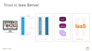 IaaS
Road to less Server
 