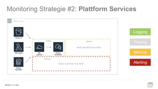 Monitoring Strategie #2: Plattform Services
AWS Cloud
Logging
Alerting
Metrics
“BASIC ALERTING FOR FREE”
“BASIC METRICS FOR FREE”
Logging
Tracing
Metrics
Alerting
 