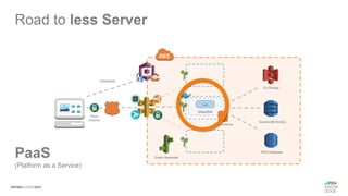 Road to less Server
PaaS
(Platform as a Service)
 