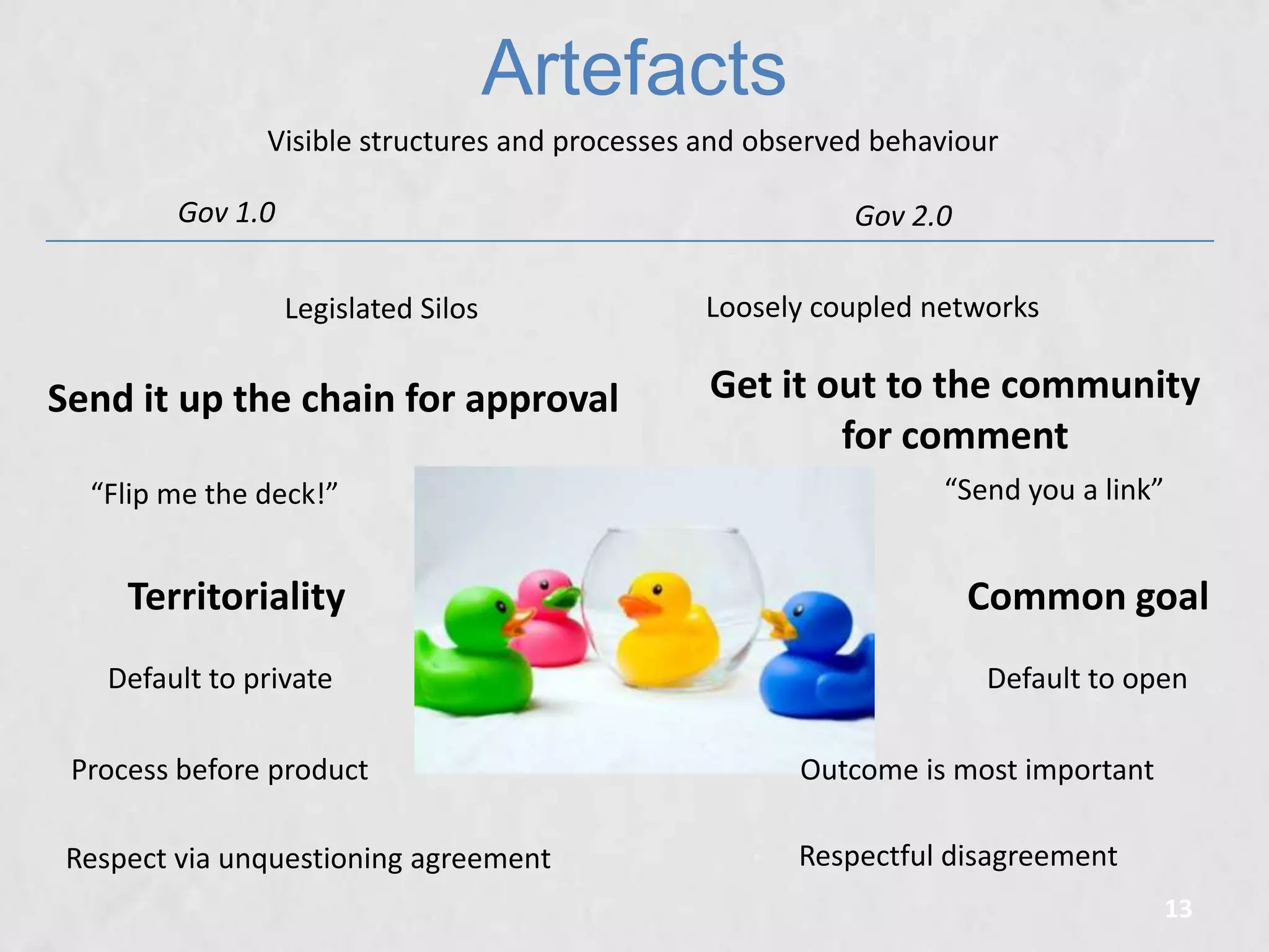 Artefacts
Visible structures and processes and observed behaviour
Gov 1.0

Gov 2.0
Legislated Silos

Send it up the chain for approval
“Flip me the deck!”

Territoriality
Default to private

Loosely coupled networks

Get it out to the community
for comment
“Send you a link”

Common goal
Default to open

Process before product

Outcome is most important

Respect via unquestioning agreement

Respectful disagreement
13

 