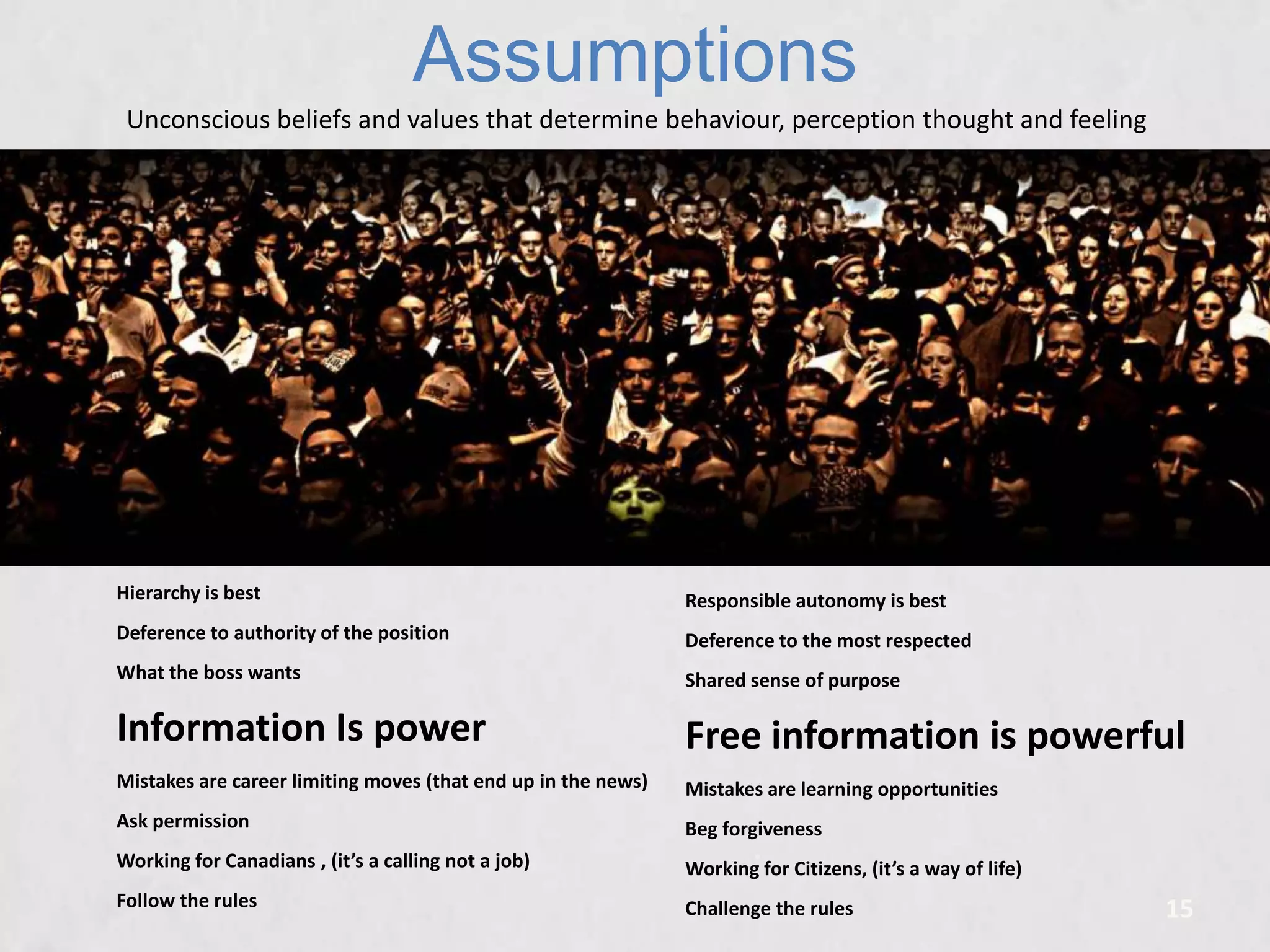 Assumptions
Unconscious beliefs and values that determine behaviour, perception thought and feeling

Hierarchy is best

Responsible autonomy is best

Deference to authority of the position

Deference to the most respected

What the boss wants

Shared sense of purpose

Information Is power

Free information is powerful

Mistakes are career limiting moves (that end up in the news)

Mistakes are learning opportunities

Ask permission

Beg forgiveness

Working for Canadians , (it’s a calling not a job)

Working for Citizens, (it’s a way of life)

Follow the rules

Challenge the rules

15

 