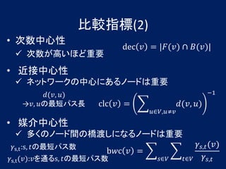 ^ָ(2)
? 
                          dec ? = |?(?)  ?(?)|
 ? ߤۤҪ
? 
 ? ͥåȥ`ĤˤΩ`ɤҪ
         ?(?, ?)                                     ?1
   ?, ?̥ѥL       clc ? =              ?(?, ?)
                                ??,??
? ý
 ? यΥΩ`gΘɤˤʤΩ`ɤҪ
?s,t :s, ?̥ѥ                                 ? ?,? (?)
                      b?c ? =
?s,t (?):?ͨs, ?̥ѥ           ??      ??      ? ?,?
 
