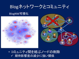 Blogͥåȥ`ȥߥ˥ƥ
BlogNWҕ




? ߥ˥ƥgY֥Ω`ɤ
? ڴӰ푶ȤΜp٤ˏvS
 