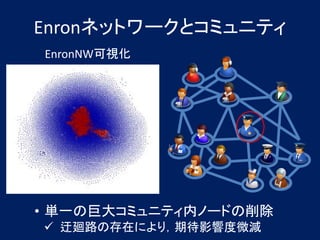 Enronͥåȥ`ȥߥ˥ƥ
EnronNWҕ




? gһξ޴󥳥ߥ˥ƥڥΩ`ɤ
? ؏h·δڤˤ꣬ڴӰ푶΢p
 