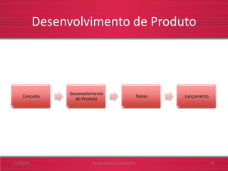 Desenvolvimento de Produto
Conceito
Desenvolvimento
do Produto
Testes Lançamento
17/08/13 Renato Jannuzzi Cecchettini 16
 