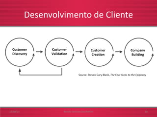 Desenvolvimento de Cliente
17/08/13 Renato Jannuzzi Cecchettini 18
 