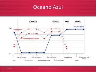 Oceano Azul
17/08/13 Renato Jannuzzi Cecchettini 21
 