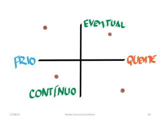 17/08/13 Renato Jannuzzi Cecchettini 28
 