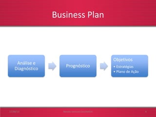 Business Plan
Análise e
Diagnóstico
Prognóstico
Objetivos
• Estratégias
• Plano de Ação
17/08/13 Renato Jannuzzi Cecchettini 6
 