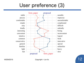 WSSM2016 Copyright © Jun Iio 12
Users' preference (3)
 