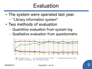 WSSM2016 Copyright © Jun Iio 9
Evaluation
●
The system were operated last year.
– “Library information system”
●
Two methods of evaluation
– Quantitive evaluation from system log
– Qualitative evaluation from questionnaire
 