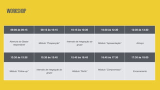 09:00 às 09:15 09:15 às 10:15 10:15 às 10:30 10:30 às 12:30 12:30 às 13:30
Abertura do Gestor
responsável
Módulo “Prospecção”
Intervalo de integração do
grupo
Módulo “Apresentação” Almoço
13:30 às 15:30 15:30 às 15:45 15:45 às 16:45 16:45 às 17:30 17:30 às 18:00
Módulo “Follow-up”
Intervalo de integração do
grupo
Módulo “Perﬁs”
Módulo “Compromisso”
Encerramento
workshop
 