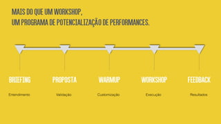 MAISDOQUEUMWORKSHOP,
UMPROGRAMADEPOTENCIALIZAÇÃODEPERFORMANCES.
Briefing Proposta Warmup Workshop Feedback
Entendimento Validação Customização Execução Resultados
 